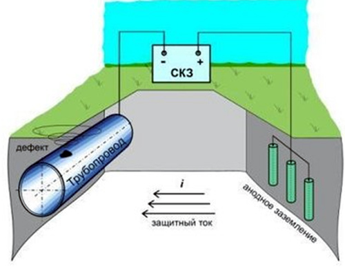 схема катодной защиты